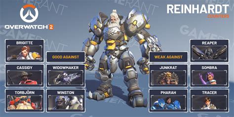 reinhardt counter|overwatch 2 tank counters chart.